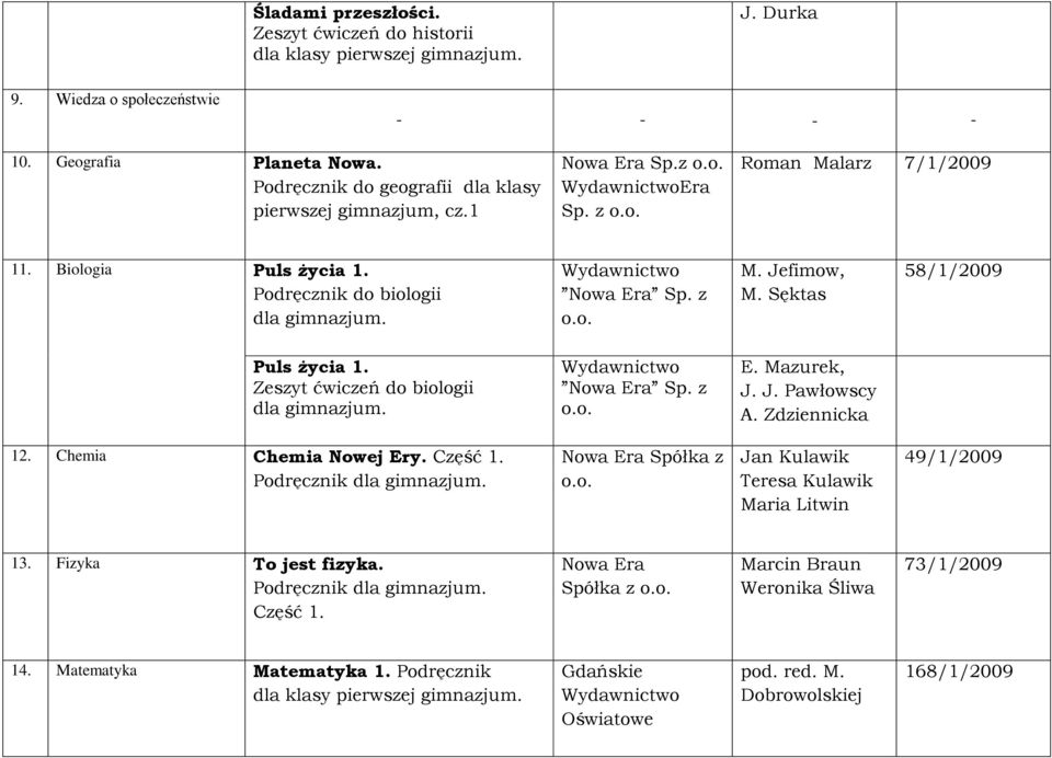 Sęktas 58/1/2009 Puls życia 1. Zeszyt ćwiczeń do biologii dla gimnazjum. Nowa Era Sp. z o.o. E. Mazurek, J. J. Pawłowscy A. Zdziennicka 12. Chemia Chemia Nowej Ery. Część 1. Nowa Era Spółka z o.o. Jan Kulawik Teresa Kulawik Maria Litwin 49/1/2009 13.