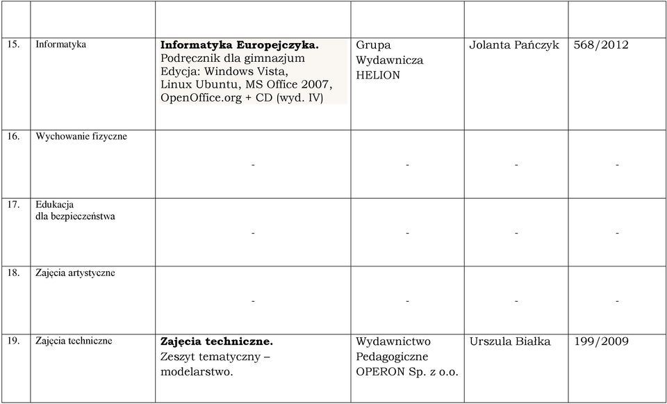 org + CD (wyd. IV) Grupa Wydawnicza HELION Jolanta Pańczyk 568/2012 16. Wychowanie fizyczne 17.