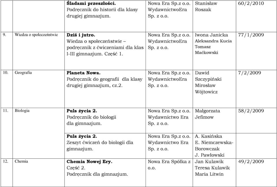 Podręcznik do geografii dla klasy drugiej gimnazjum, cz.2. Era Dawid Szczypiński Mirosław Wójtowicz 7/2/2009 11. Biologia Puls życia 2. Podręcznik do biologii dla gimnazjum.