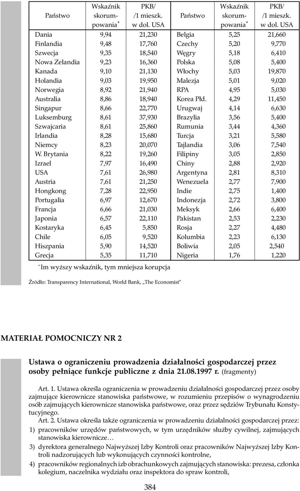 Holandia 9,03 19,950 Malezja 5,01 9,020 Norwegia 8,92 21,940 RPA 4,95 5,030 Australia 8,86 18,940 Korea Płd.