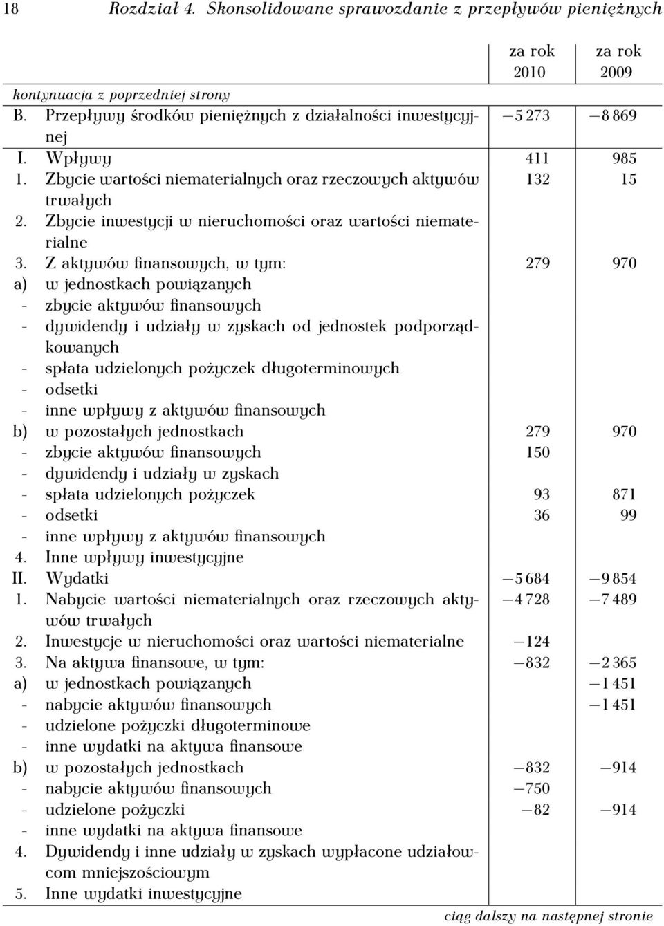 Zbycie inwestycji w nieruchomości oraz wartości niematerialne 3.