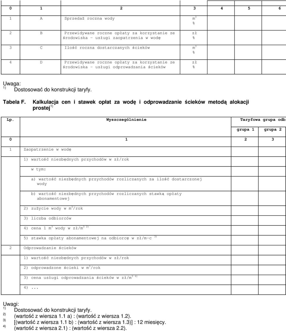 Kalkulacja cen i stawek opłat za wodę i odprowadzanie ścieków metodą alokacji prostej Lp.