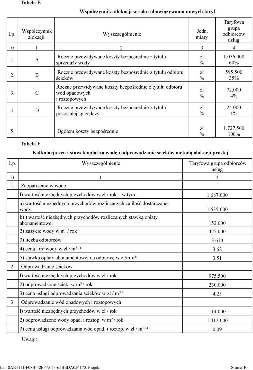 C Roczne przewidywane koszty bezpośrednie z tytułu odbioru wód opadowych i roztopowych zł 72.000 4 4. D Roczne przewidywane koszty bezpośrednie z tytułu pozostałej sprzedaży zł 24.000 1 5.