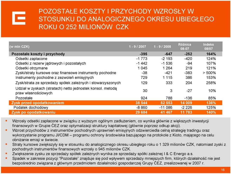 Wzrost przychodów z instrumentów pochodnych uprawnień emisyjnych odzwierciedla celną strategię tradingu oraz wykorzystanie programu JI/CDM programu ochrony środowiska bazującego na protokole z Kioto,