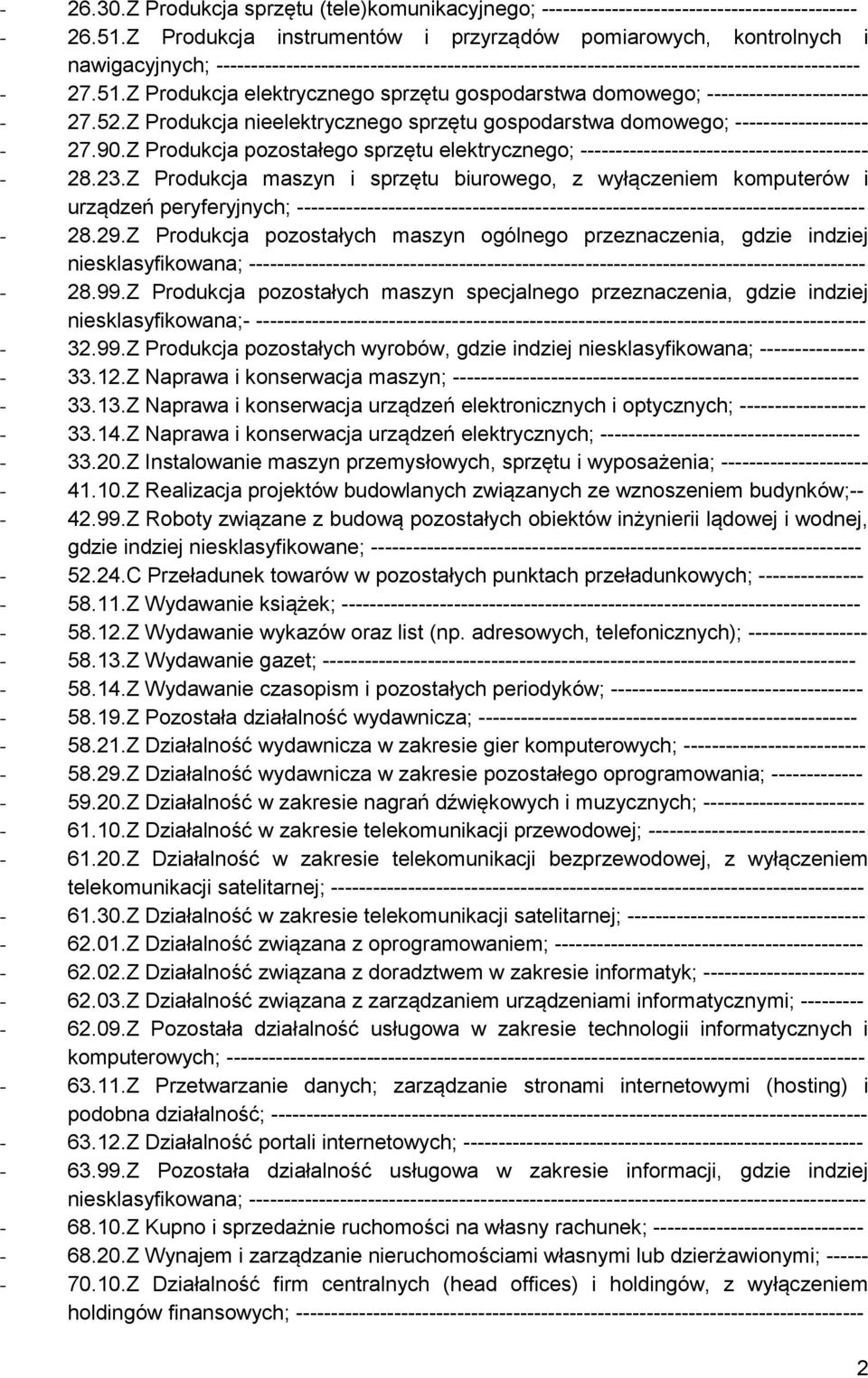 Z Produkcja elektrycznego sprzętu gospodarstwa domowego; ----------------------- - 27.52.Z Produkcja nieelektrycznego sprzętu gospodarstwa domowego; ------------------- - 27.90.