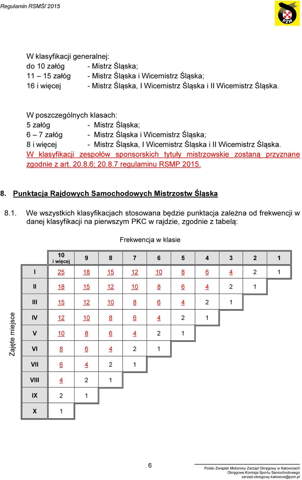 W klasyfikacji zespołów sponsorskich tytuły mistrzowskie zostaną przyznane zgodnie z art. 20.8.6; 20.8.7 regulaminu RSMP 2015