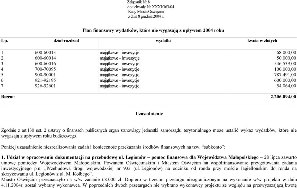 majątkowe inwestycje 68.000,00 50.000,00 546.539,00 100.000,00 787.491,00 600.000,00 54.064,00 Razem: 2.206.094,00 Uzasadnienie Zgodnie z art.130 ust.