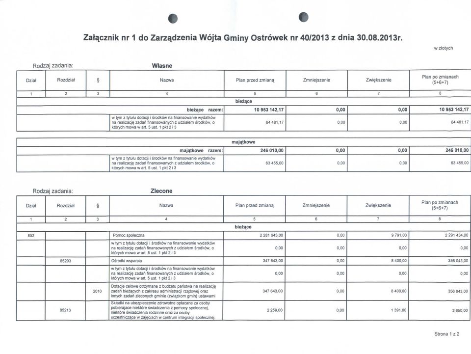 majatkowe razem: 0 0 na realizacjq zadah finansowanych z udziatem srodkow. o,00,00 Zlecone Dzial Rozdziaf Plan przed zmiana. Zmniejszenie Zwiekszenie Plan po zmianach (++) 8 8 Pomoc spoteczna 8.