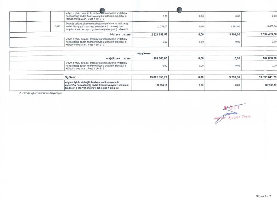 00 razem: 98, 99,00 89, na realizacje zactari finansowanych z udziatem srodkw, o mafotkowe majajkowe razem: 000 0 00 na realizacj$ zadari finansowanych z udziatem