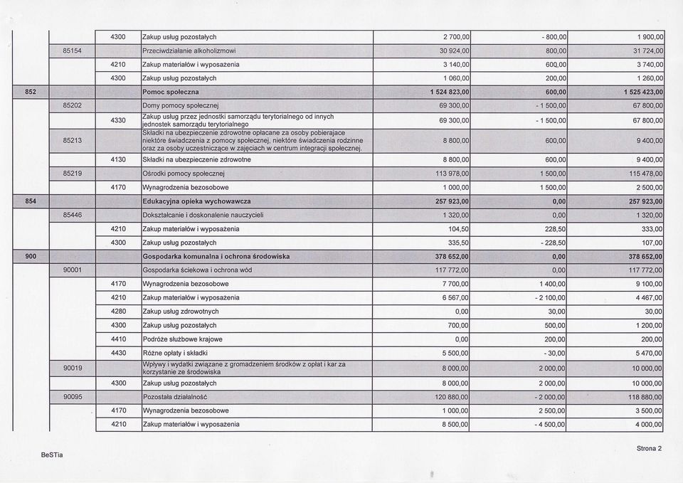 ednosteksamozadu terytorialneqo zdrowotneopacane za osobypobierajace Skadkina ubezpieczenie riektreświadczenia z pomocyspo ecznej, niektreświadczenia rodzinne w żajęciachw centium integracjisp'oii.