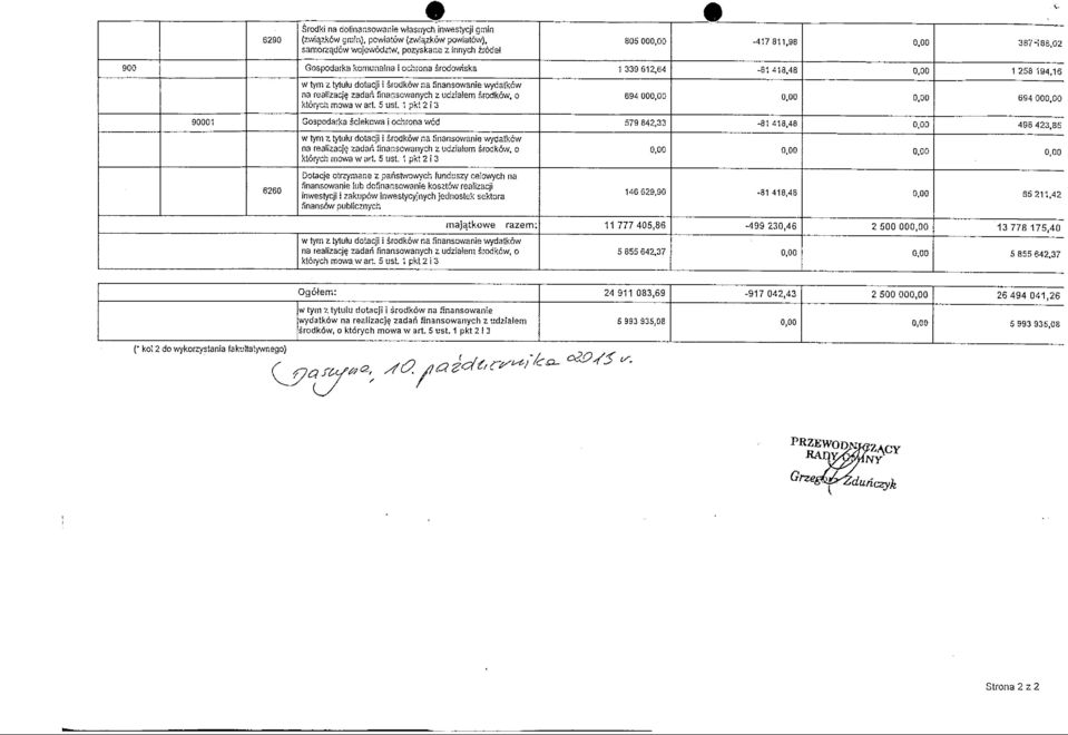 4B 1 58 194,16 w tyrn z tytulu doiacji i srodkow na finansowanie wydatkow na realizacj^ zadaii finansowanych z udziatem srodkow, o ktorych. mowa w art. 5 ust.