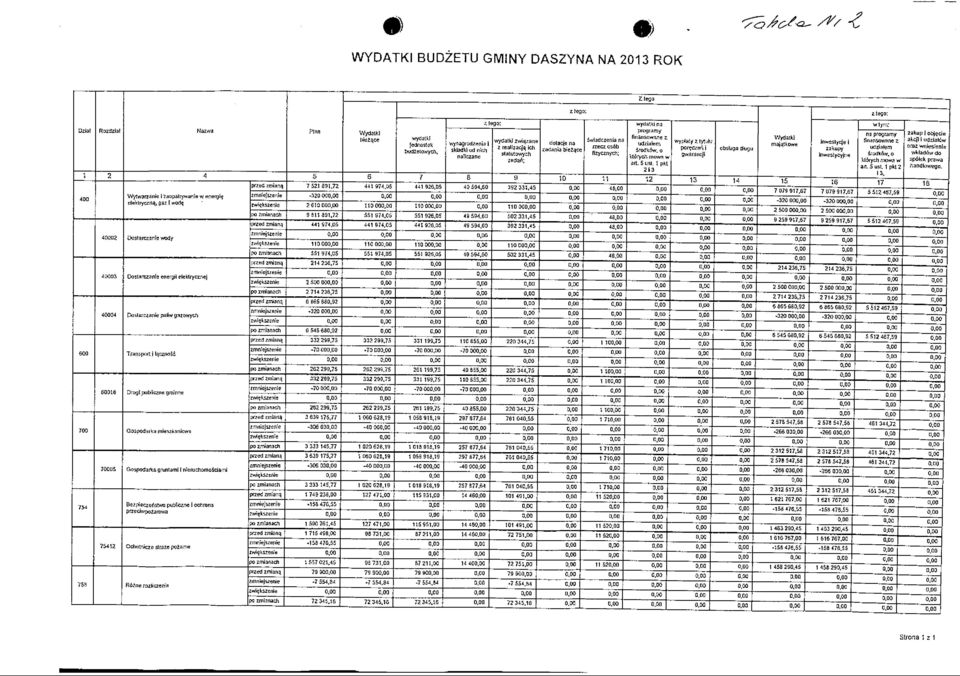 45 dolacje na zailania bieiqce 10 Swiadczenia ra rtea osdb fizycinydi; 11 48.00 wydatki na progiamy firansowane z udiiafem irodtfiw. o Morycft mown w art. 5 list. 1 pki 13 1 wyplat/ilylutu por?