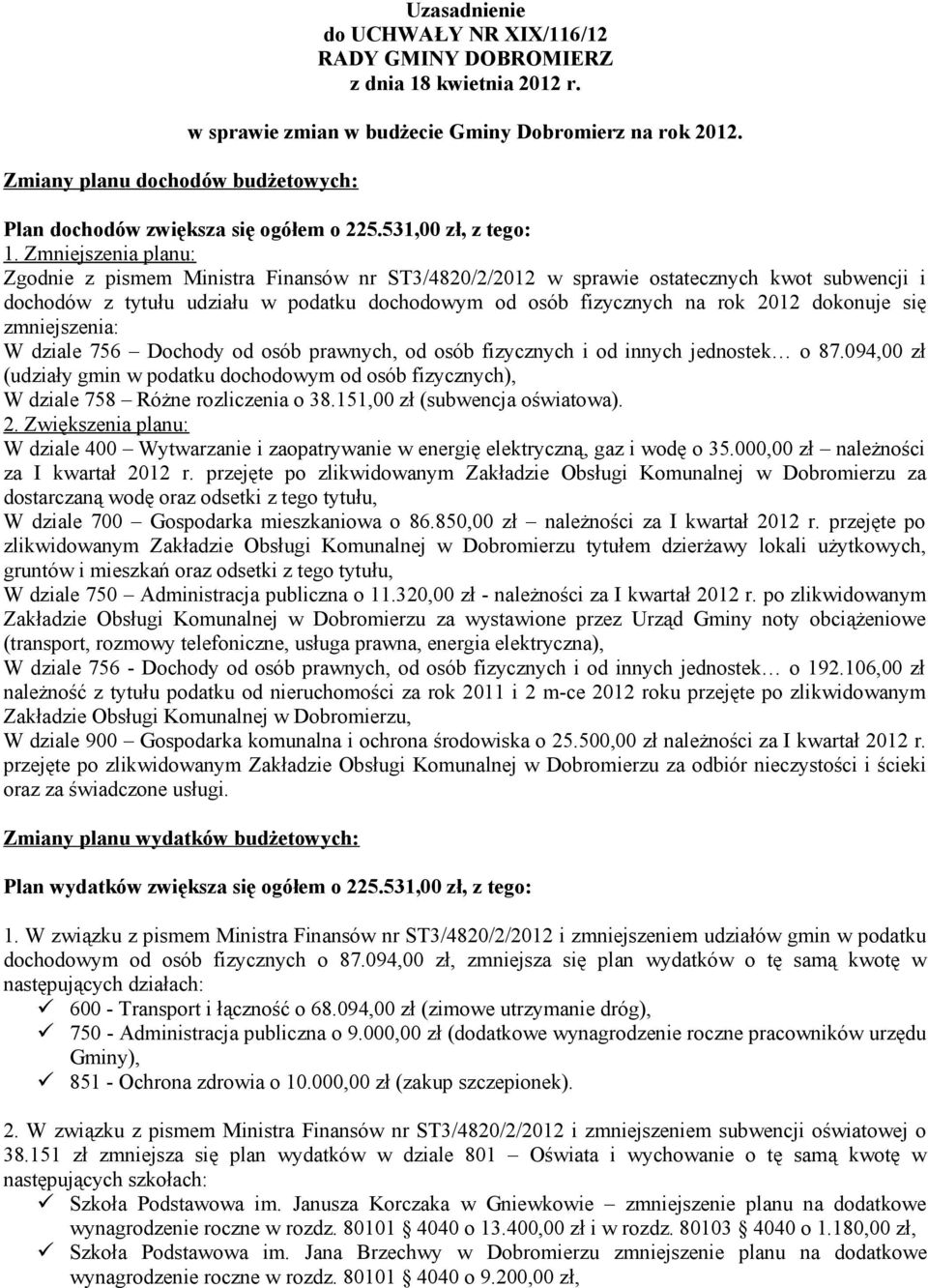 osób fizycznych na rok 2012 dokonuje się zmniejszenia: W dziale 756 Dochody od osób prawnych, od osób fizycznych i od innych jednostek o 87094,00 zł (udziały gmin w podatku dochodowym od osób