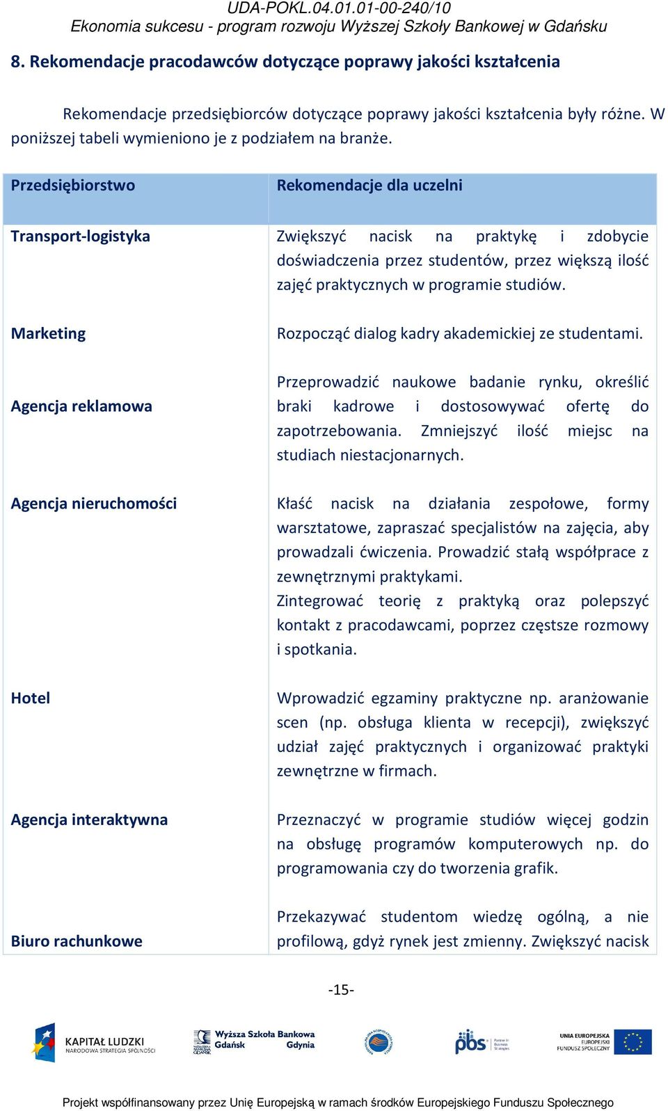 doświadczenia przez studentów, przez większą ilość zajęć praktycznych w programie studiów. Rozpocząć dialog kadry akademickiej ze studentami.