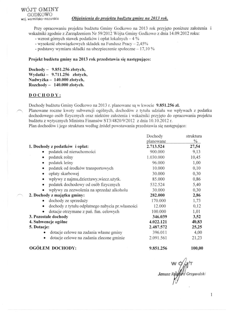 2012 roku: - wzrost górnych stawek podatków i opłat lokalnych - 4 % - wysokość obowiązkowych składek na Fundusz Pracy - 2,45% - podstawy wymiaru składki na ubezpieczenie społeczne - 17,10 % Projekt