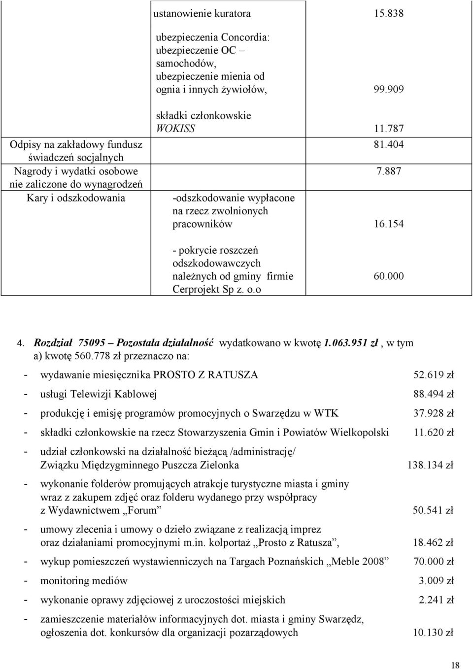 mienia od ognia i innych żywiołów, składki członkowskie WOKISS -odszkodowanie wypłacone na rzecz zwolnionych pracowników - pokrycie roszczeń odszkodowawczych należnych od gminy firmie Cerprojekt Sp z.