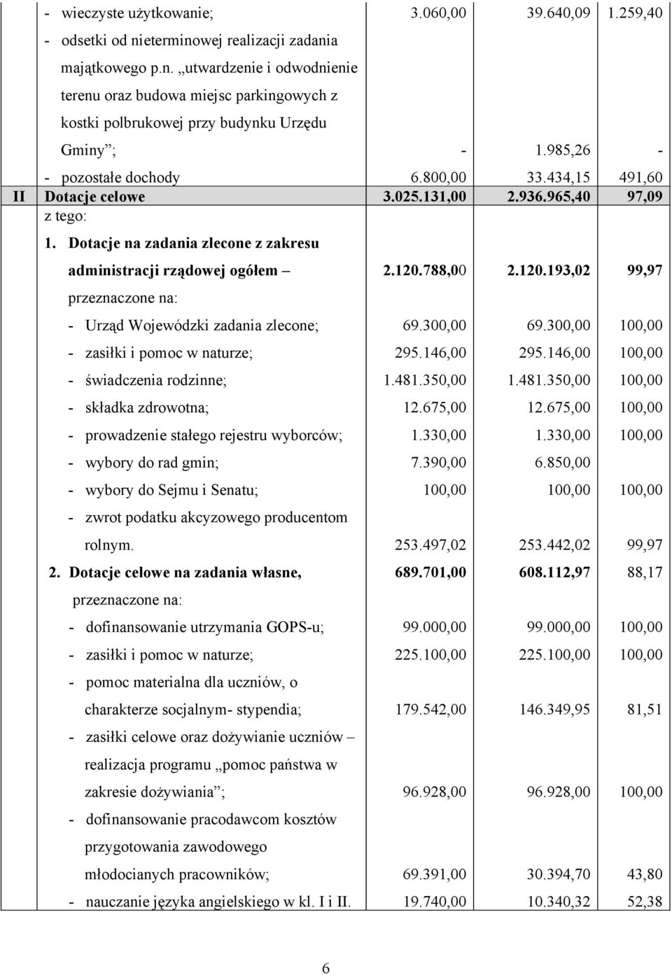 Dotacje na zadania zlecone z zakresu administracji rządowej ogółem przeznaczone na: - Urząd Wojewódzki zadania zlecone; - zasiłki i pomoc w naturze; - świadczenia rodzinne; - składka zdrowotna; -