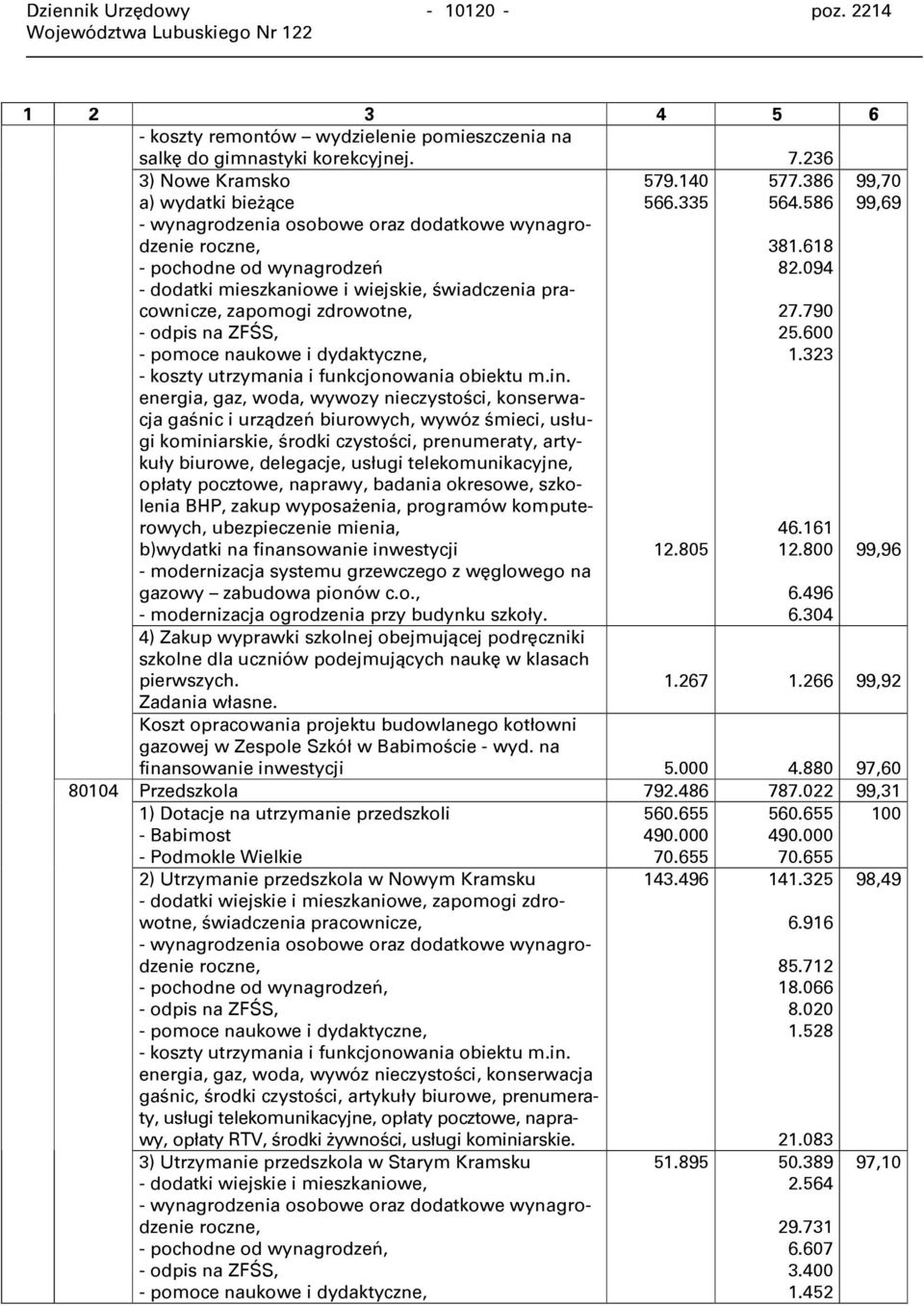 zapomogi zdrowotne, - odpis na ZFŚS, - pomoce naukowe i dydaktyczne, - koszty utrzymania i funkcjonowania obiektu m.in.