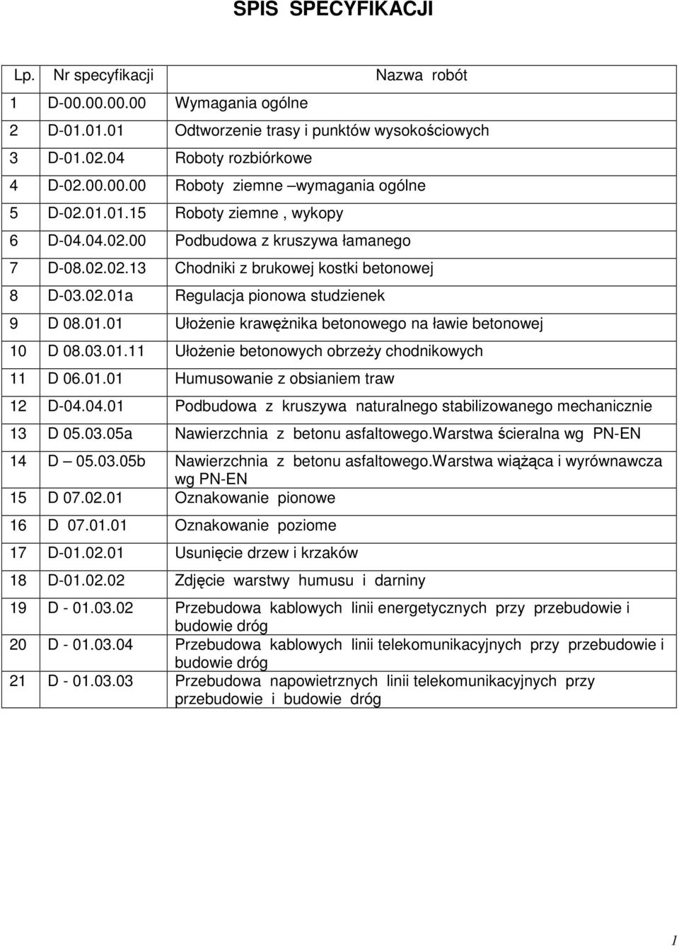 03.01.11 UłoŜenie betonowych obrzeŝy chodnikowych 11 D 06.01.01 Humusowanie z obsianiem traw 12 D-04.04.01 Podbudowa z kruszywa naturalnego stabilizowanego mechanicznie 13 D 05.03.05a Nawierzchnia z betonu asfaltowego.