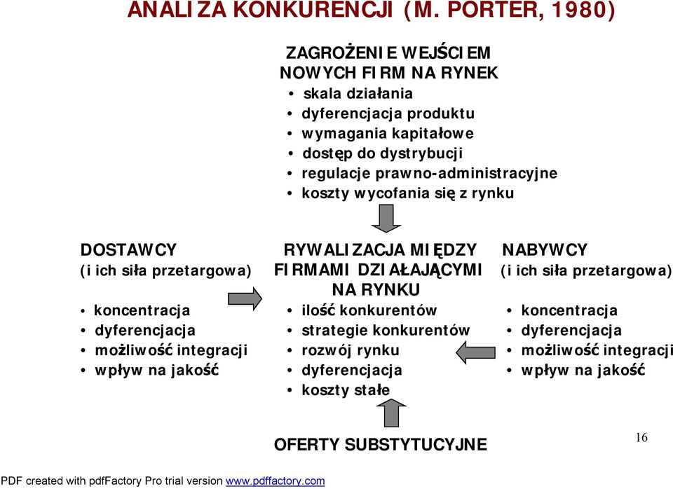 regulacje prawno-administracyjne koszty wycofania się z rynku DOSTAWCY RYWALIZACJA MIĘDZY NABYWCY (i ich siła przetargowa) FIRMAMI