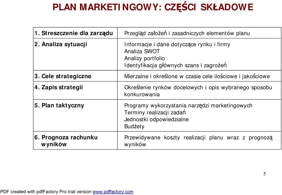 Cele strategiczne Mierzalne i określone w czasie cele ilościowe i jakościowe 4.