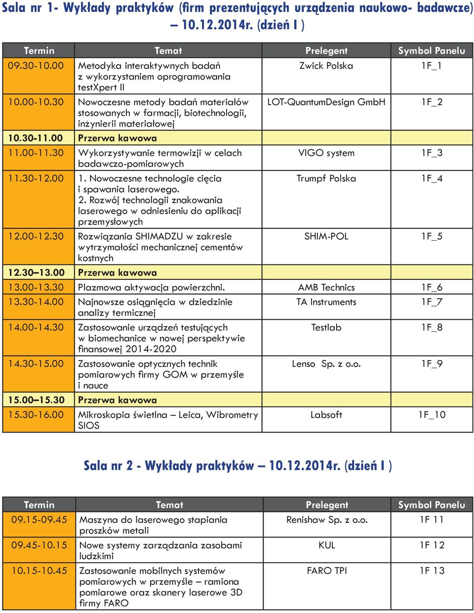 30 Nowoczesne metody badań materiałów LOT-QuantumDesign GmbH 1F_2 stosowanych w farmacji, biotechnologii, inżynierii materiałowej 10.30-11.00 Przerwa kawowa 11.00-11.