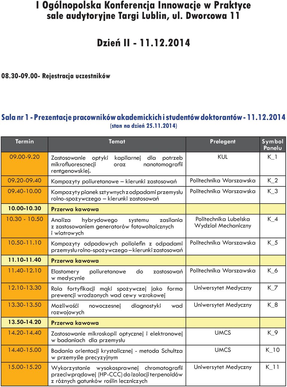 20 Zastosowanie optyki kapilarnej dla potrzeb KUL K_1 mikrofluorescnecji oraz nanotomografii rentgenowskiej. 09.20-09.40 Kompozyty poliuretanowe kierunki zastosowań Politechnika Warszawska K_2 09.