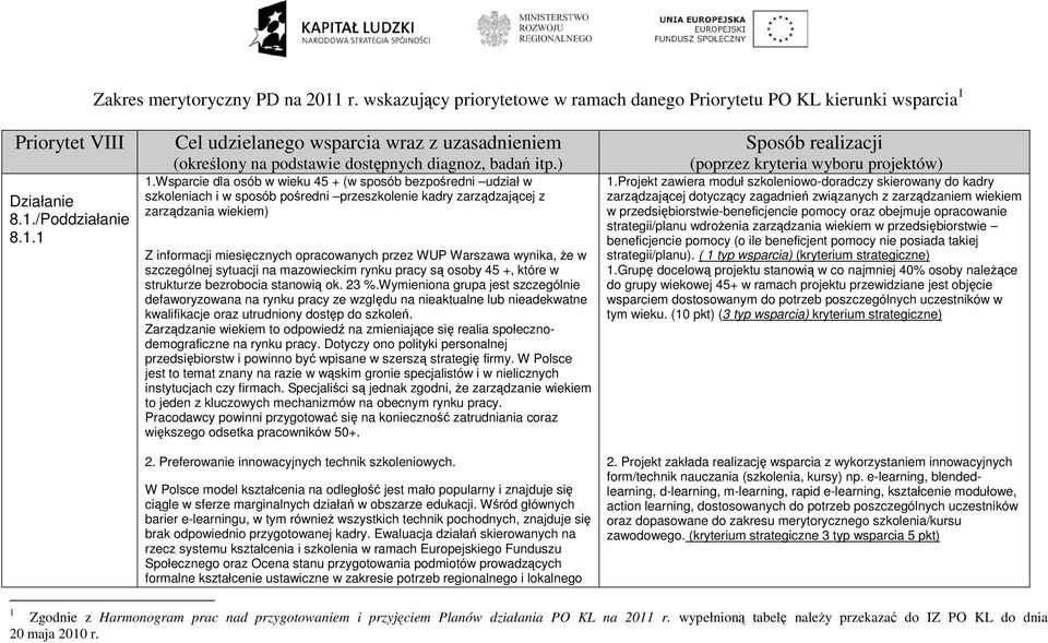 WUP Warszawa wynika, że w szczególnej sytuacji na mazowieckim rynku pracy są osoby 45 +, które w strukturze bezrobocia stanowią ok. 23 %.