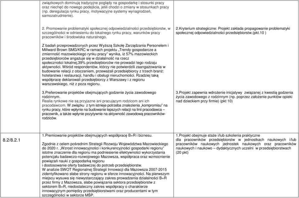 Promowanie problematyki społecznej odpowiedzialności przedsiębiorstw, w szczególności w odniesieniu do lokalnego rynku pracy, warunków pracy pracowników i środowiska naturalnego. 2.