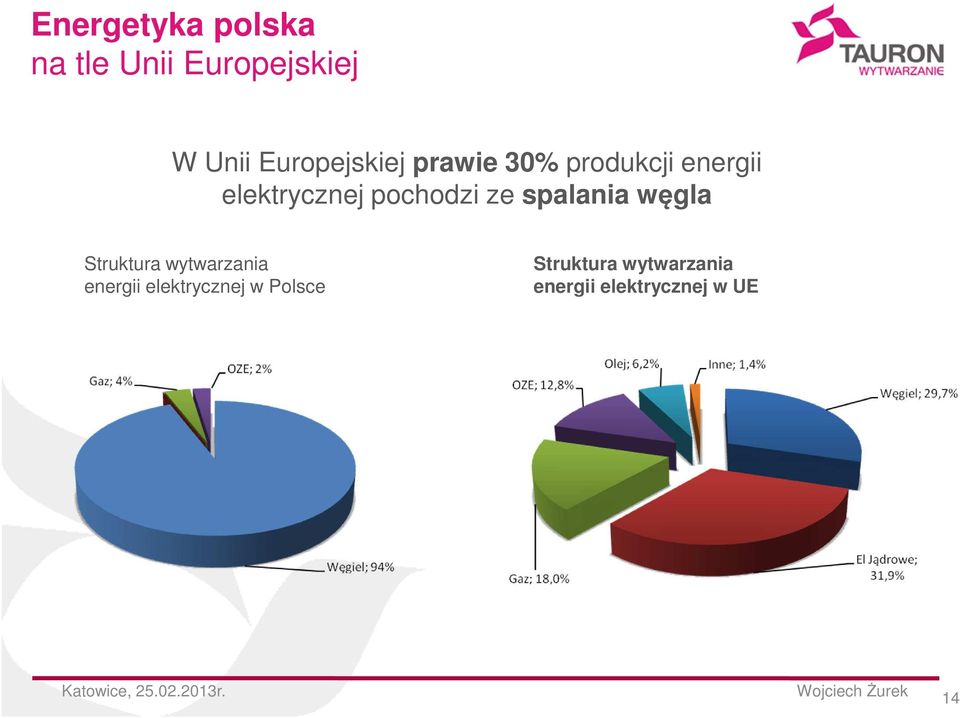 pochodzi ze spalania węgla Struktura wytwarzania energii