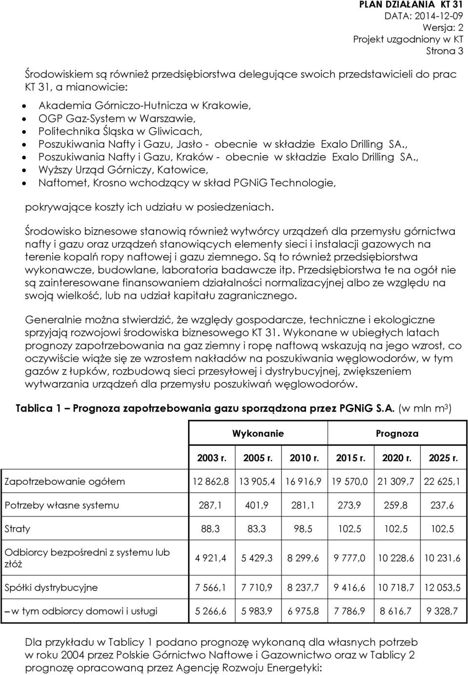 , Wyższy Urząd Górniczy, Katowice, Naftomet, Krosno wchodzący w skład PGNiG Technologie, pokrywające koszty ich udziału w posiedzeniach.