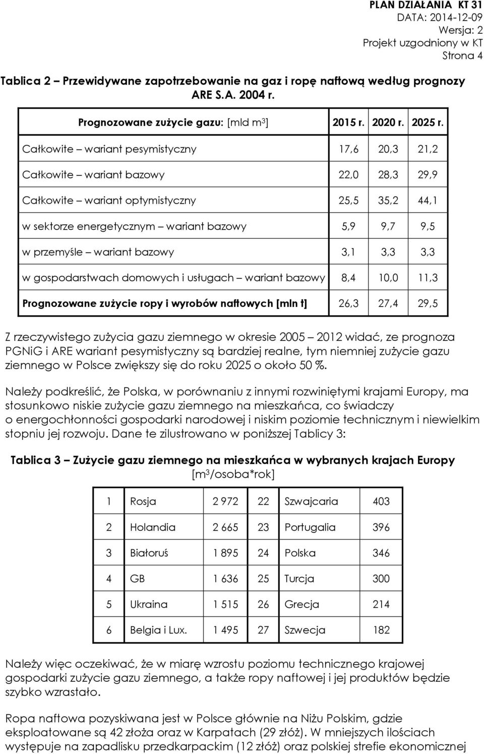 wariant bazowy 3,1 3,3 3,3 w gospodarstwach domowych i usługach wariant bazowy 8,4 10,0 11,3 Prognozowane zużycie ropy i wyrobów naftowych [mln t] 26,3 27,4 29,5 Z rzeczywistego zużycia gazu ziemnego