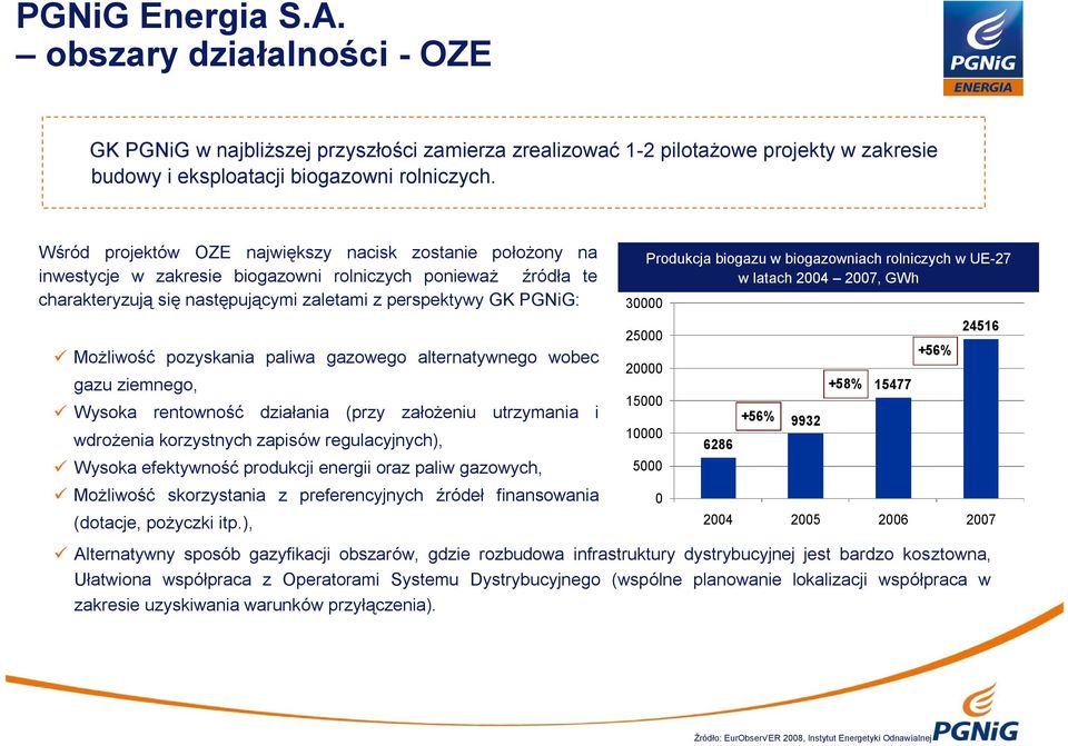 pozyskania paliwa gazowego alternatywnego wobec gazu ziemnego, Wysoka rentowność działania (przy założeniu utrzymania i wdrożenia korzystnych zapisów regulacyjnych), Wysoka efektywność produkcji