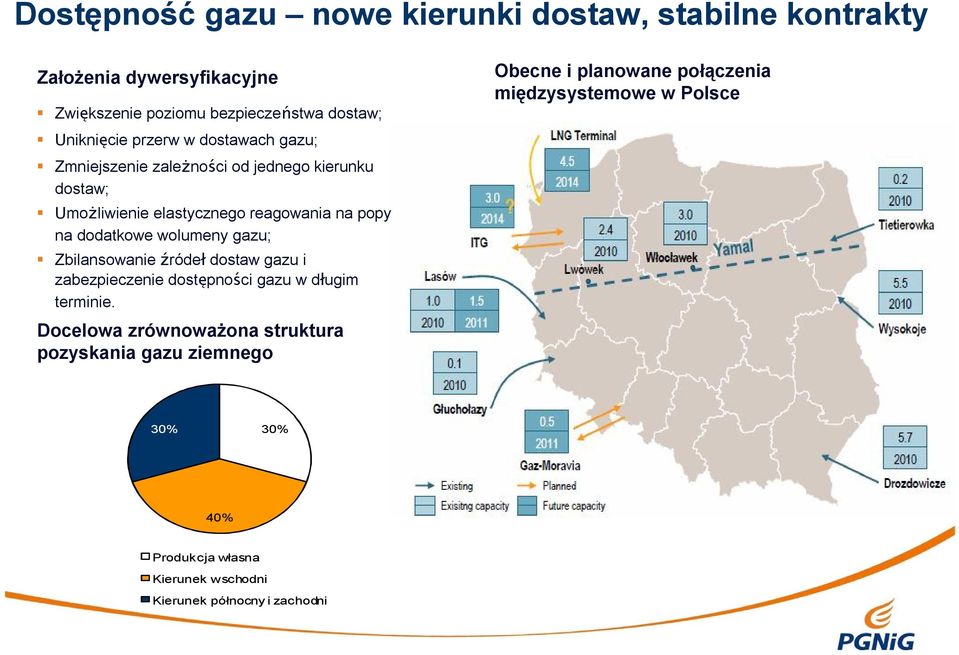 wolumeny gazu; Zbilansowanie źródeł dostaw gazu i zabezpieczenie dostępności gazu w długim terminie.