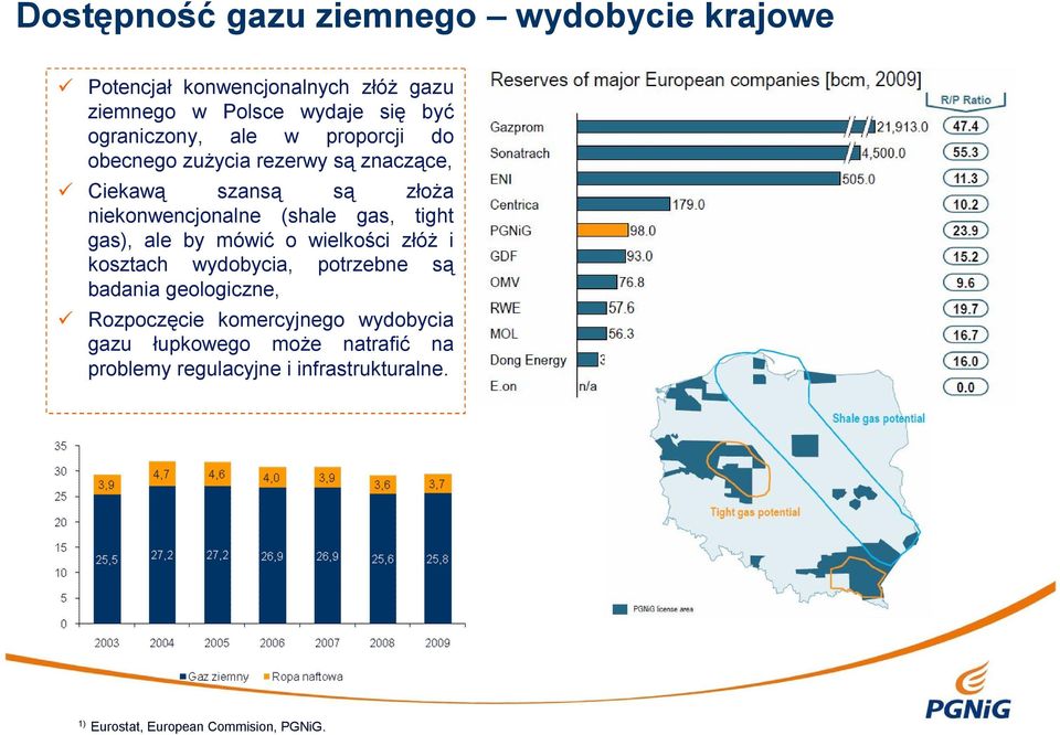 gas, tight gas), ale by mówić o wielkości złóż i kosztach wydobycia, potrzebne są badania geologiczne, Rozpoczęcie