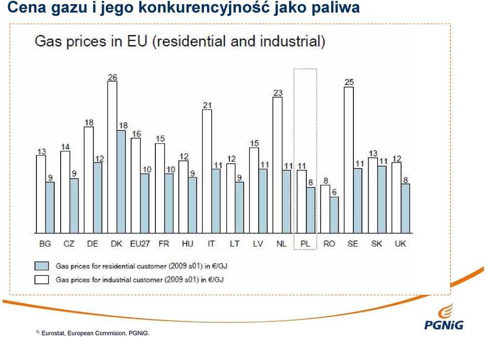 paliwa 1) Eurostat,