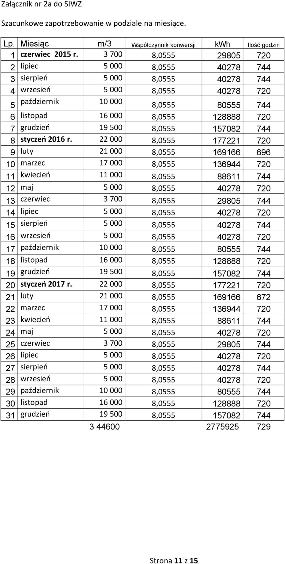 grudzień 19 500 8,0555 157082 744 8 styczeń 2016 r.