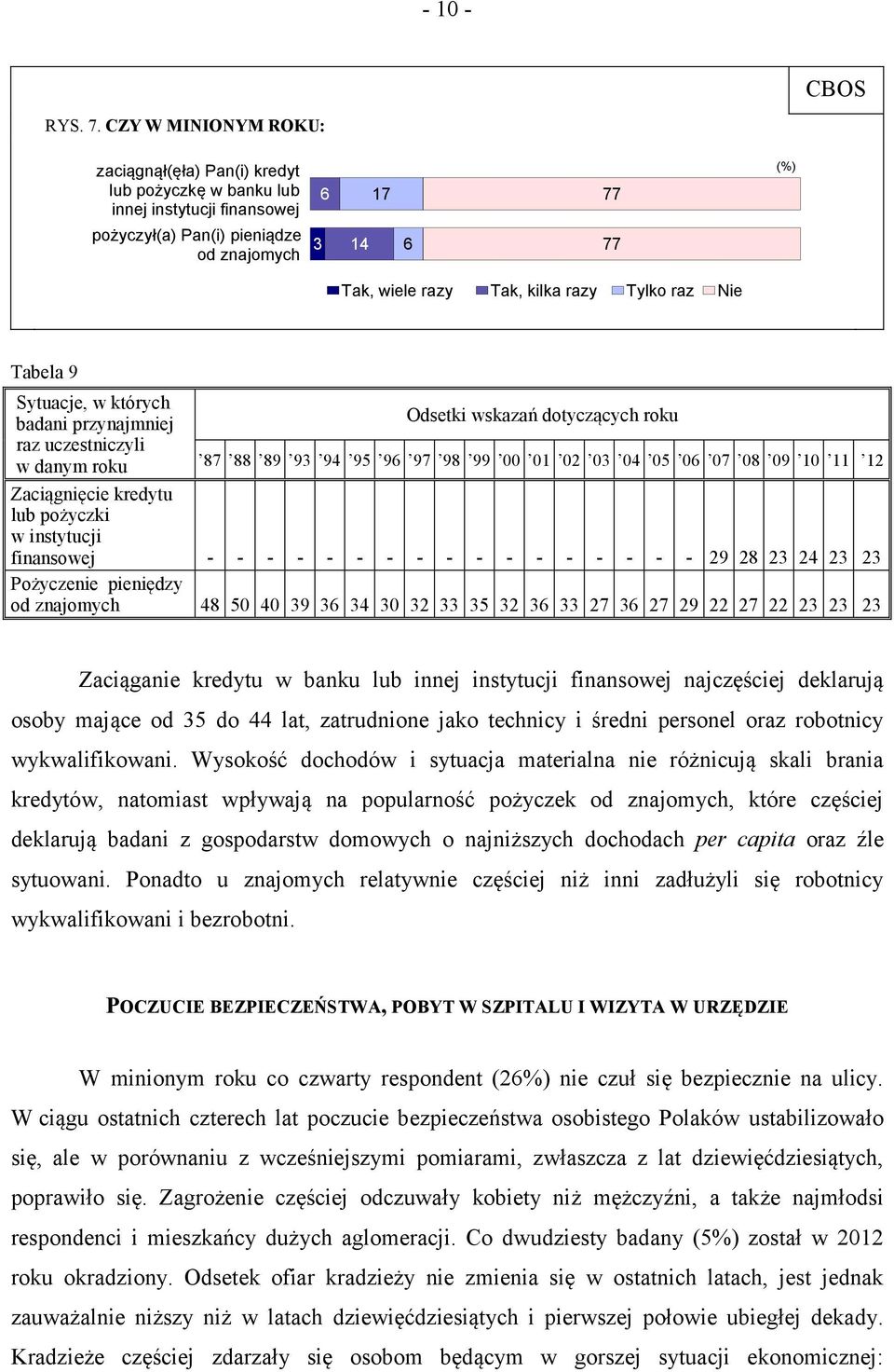 Tylko raz Nie Tabela 9 Sytuacje, w których badani przynajmniej raz uczestniczyli w danym roku Odsetki wskazań dotyczących roku 87 88 89 93 94 95 96 97 98 99 00 01 02 03 04 05 06 07 08 09 10 11 12