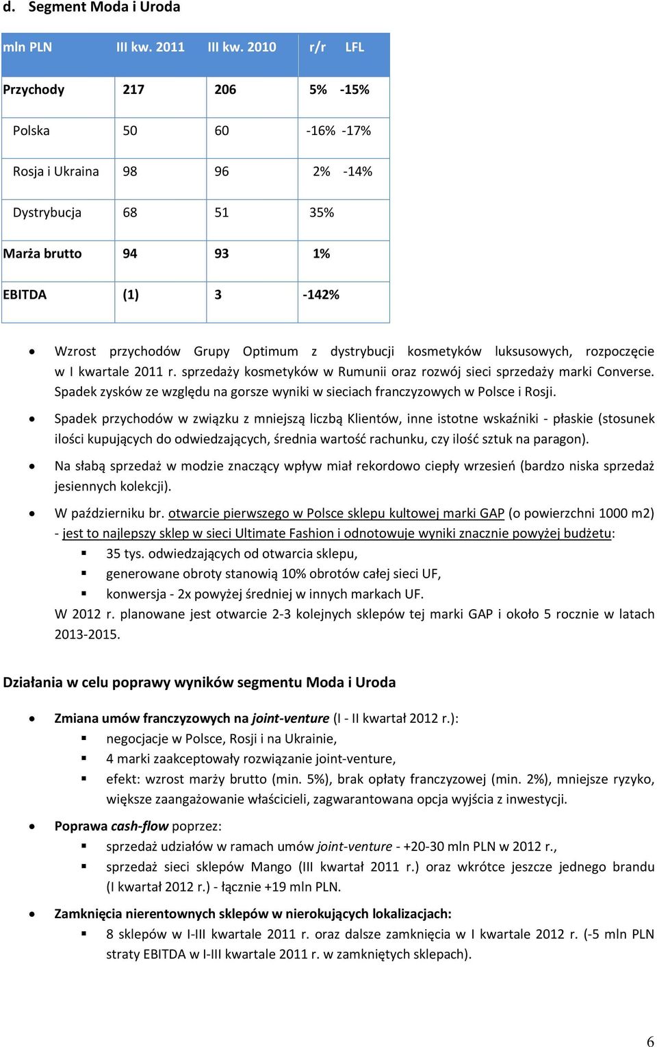 Spadek zysków ze względu na gorsze wyniki w sieciach franczyzowych w Polsce i Rosji.