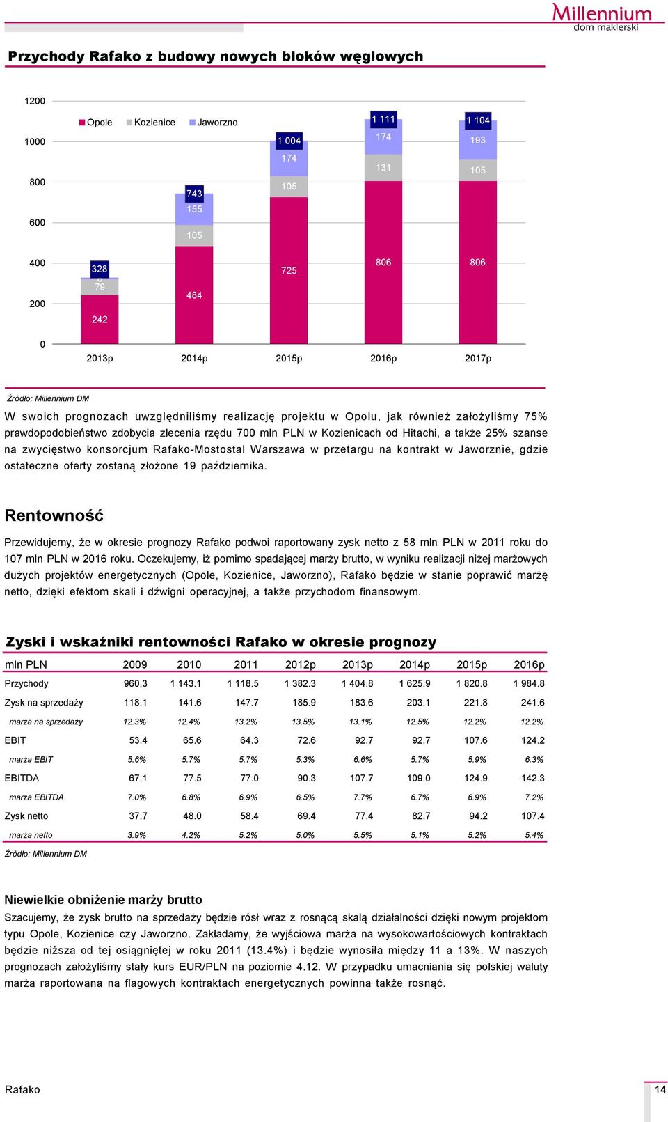 zwycięstwo konsorcjum -Mostostal W arszawa w przetargu na kontrakt w Jaworznie, gdzie ostateczne oferty zostaną złożone 19 października.