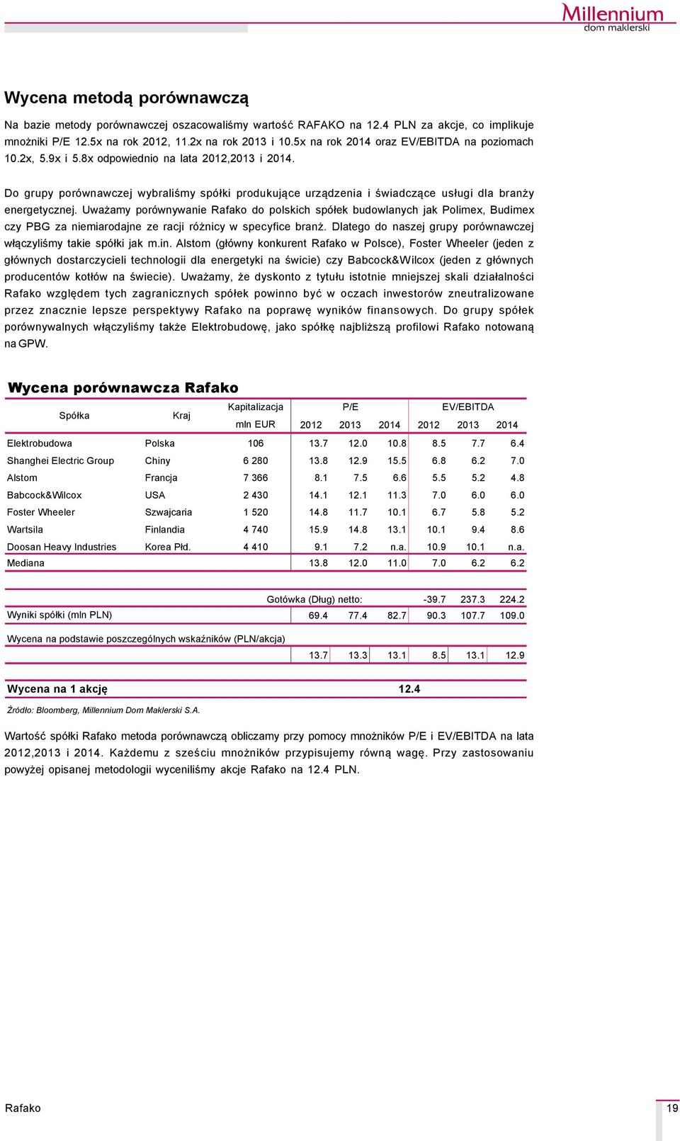 Do grupy porçwnawczej wybraliśmy spçłki produkujące urządzenia i świadczące usługi dla branży energetycznej.