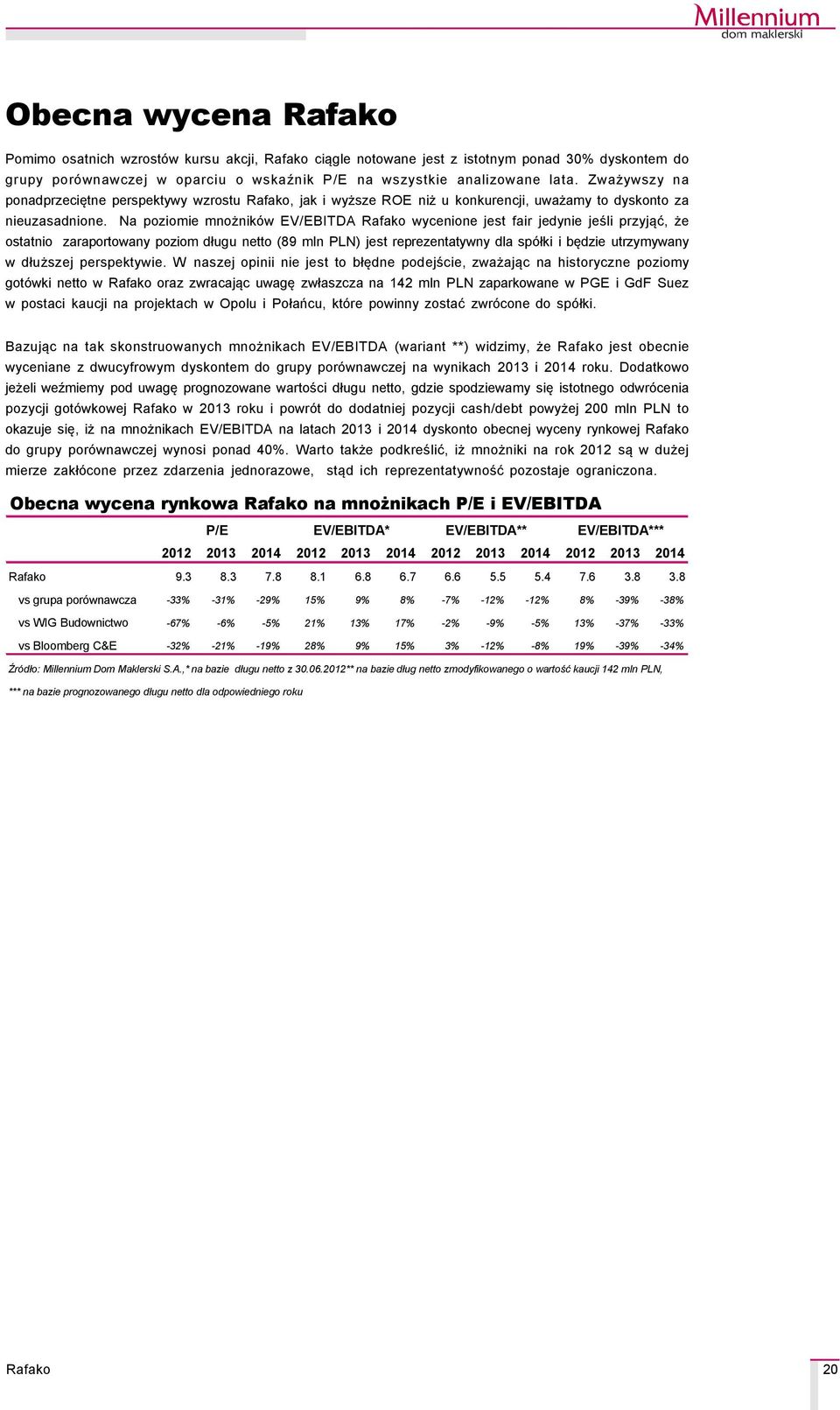 Na poziomie mnożnikçw EV/EBITDA wycenione jest fair jedynie jeśli przyjąć, że ostatnio zaraportowany poziom długu netto (89 mln PLN) jest reprezentatywny dla spçłki i będzie utrzymywany w dłuższej