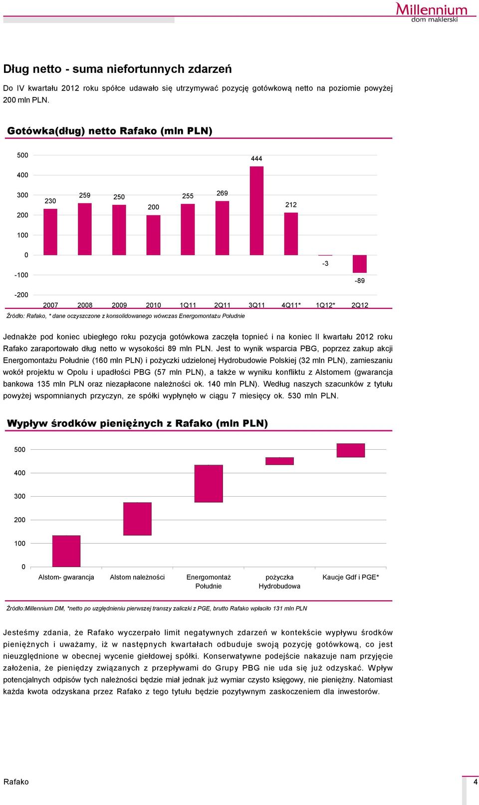 Jednakże pod koniec ubiegłego roku pozycja gotçwkowa zaczęła topnieć i na koniec II kwartału 212 roku zaraportowało dług netto w wysokości 89 mln PLN.