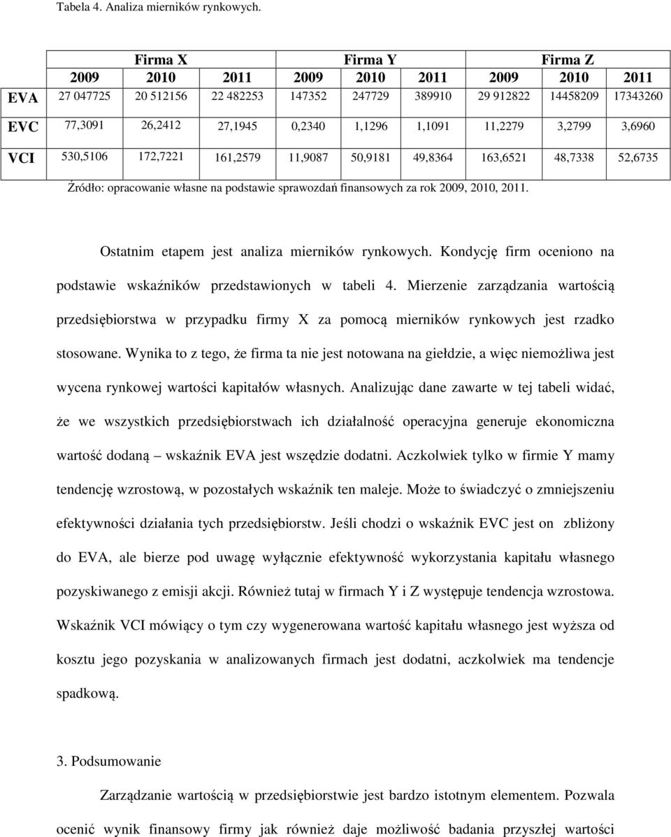 1,1091 11,2279 3,2799 3,6960 VCI 530,5106 172,7221 161,2579 11,9087 50,9181 49,8364 163,6521 48,7338 52,6735 Źródło: opracowanie własne na podstawie sprawozdań finansowych za rok 2009, 2010, 2011.