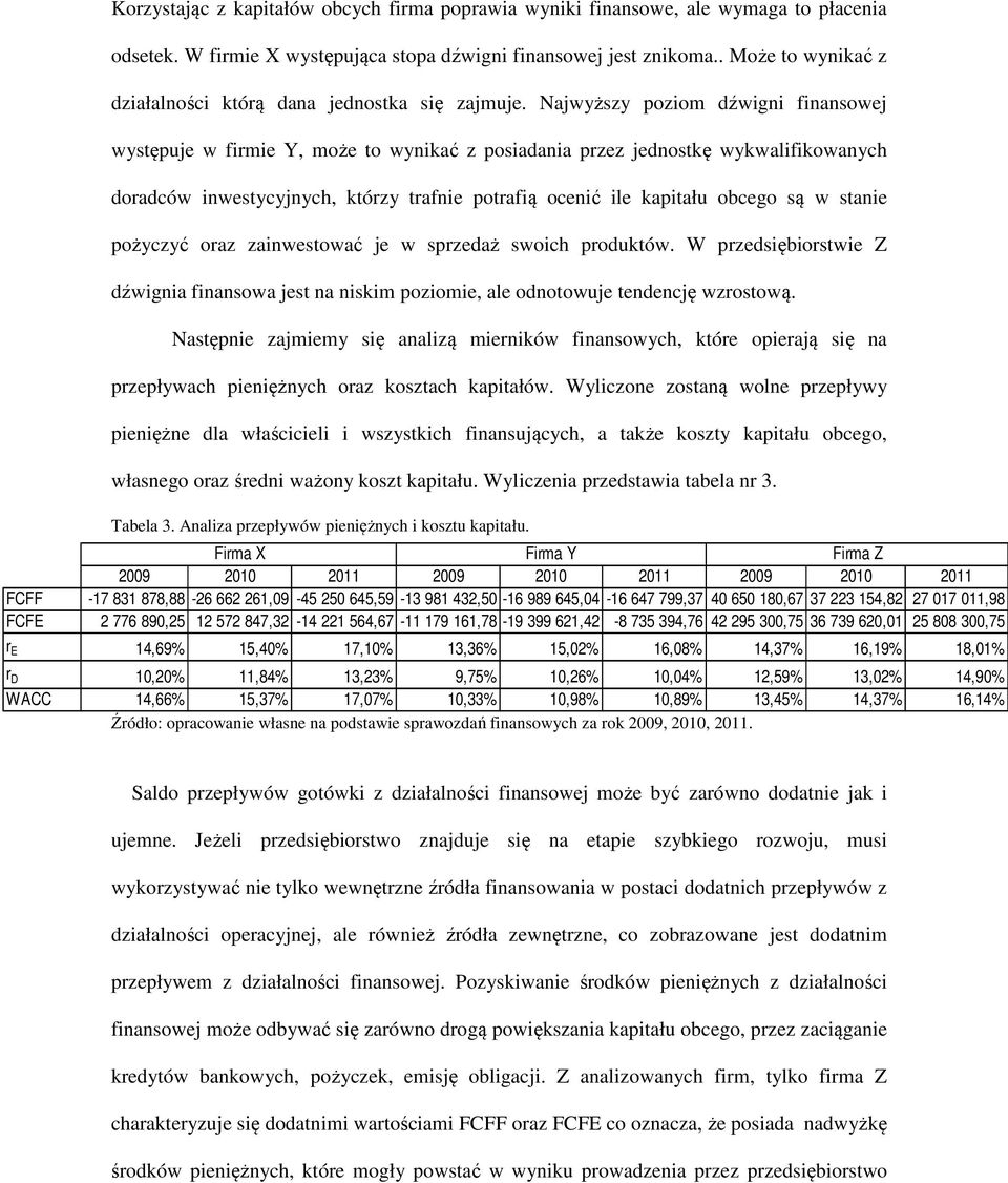 Najwyższy poziom dźwigni finansowej występuje w firmie Y, może to wynikać z posiadania przez jednostkę wykwalifikowanych doradców inwestycyjnych, którzy trafnie potrafią ocenić ile kapitału obcego są