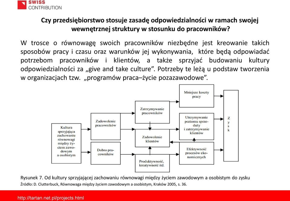 pracowników i klientów, a także sprzyjad budowaniu kultury odpowiedzialności za give and take culture. Potrzeby te leżą u podstaw tworzenia w organizacjach tzw.