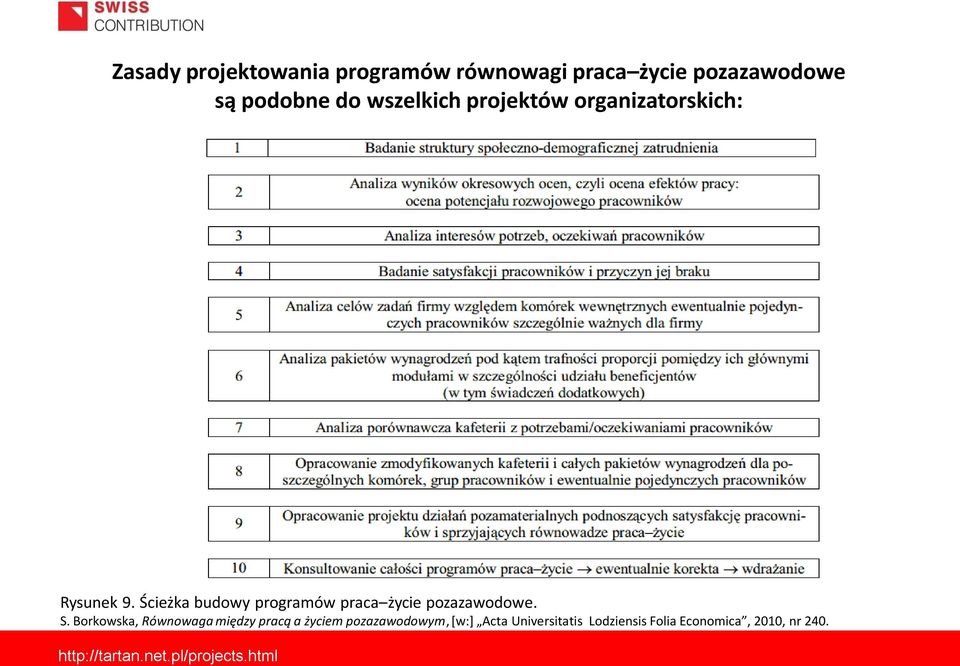 Ścieżka budowy programów praca życie pozazawodowe. S.