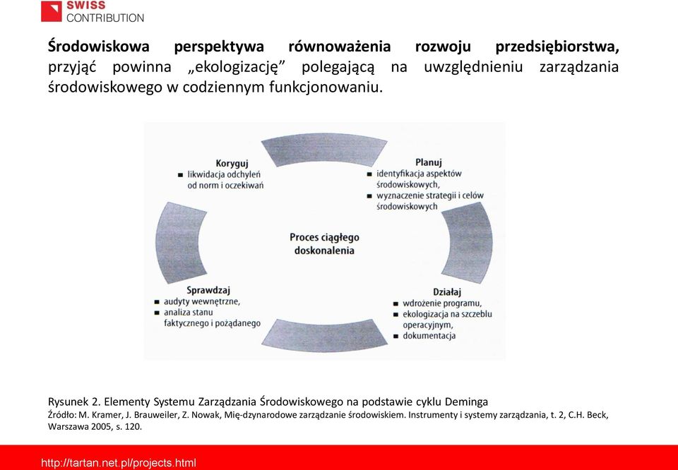 Elementy Systemu Zarządzania Środowiskowego na podstawie cyklu Deminga Źródło: M. Kramer, J.