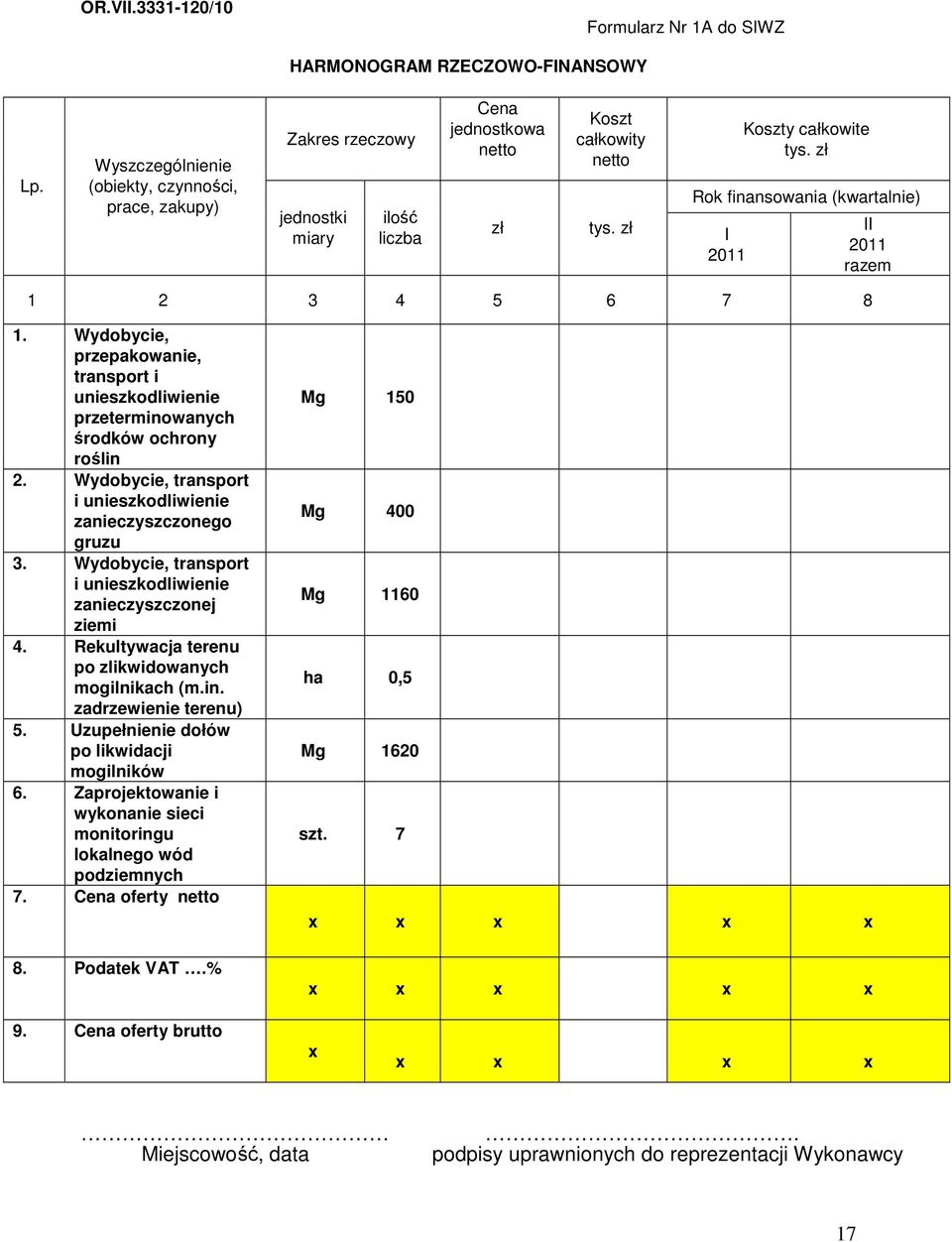 zł Rok finansowania (kwartalnie) II 2011 razem 1 2 3 4 5 6 7 8 1. Wydobycie, przepakowanie, transport i unieszkodliwienie przeterminowanych środków ochrony roślin 2.