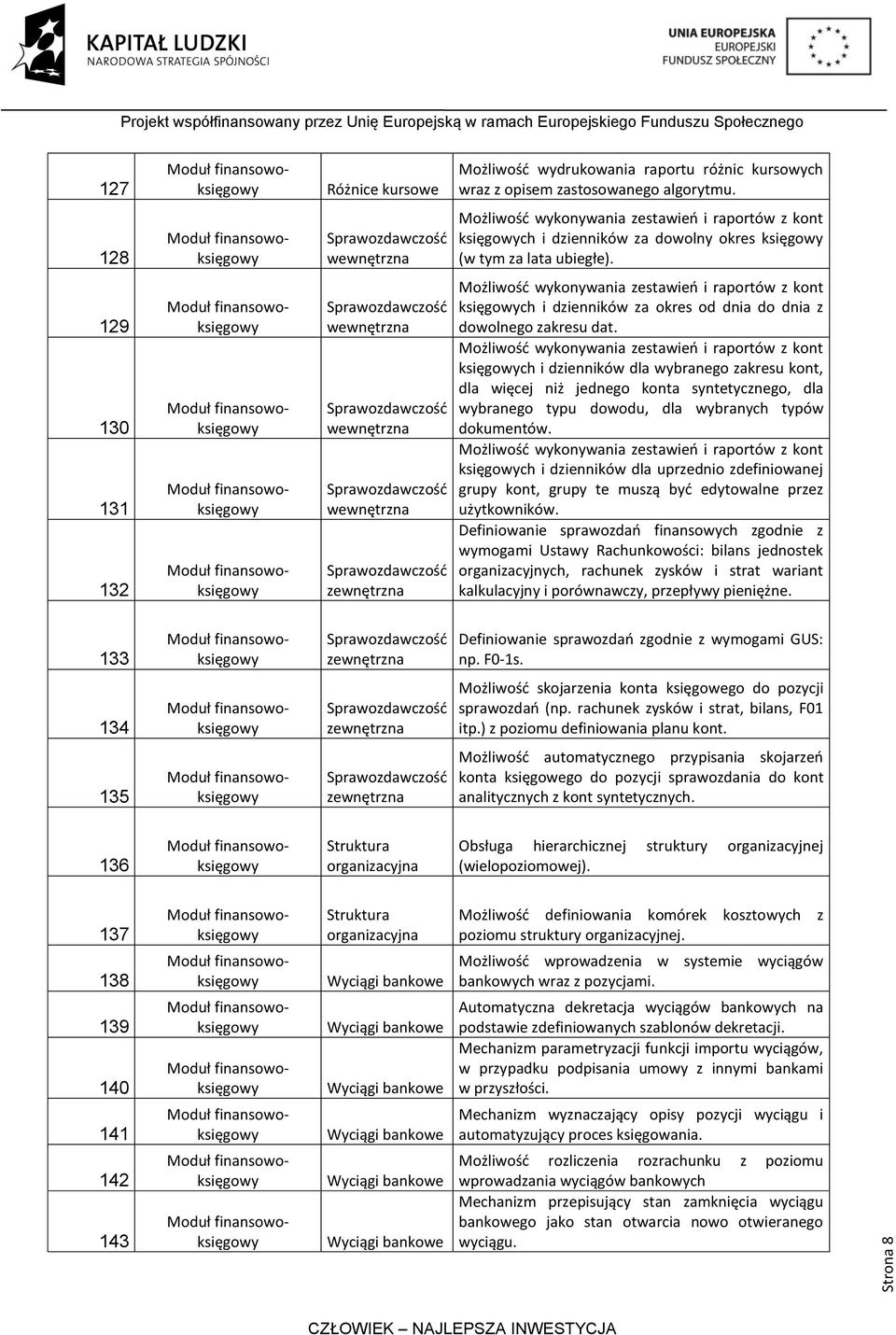 129 130 131 132 wewnętrzna wewnętrzna wewnętrzna zewnętrzna Możliwośd wykonywania zestawieo i raportów z kont księgowych i dzienników za okres od dnia do dnia z dowolnego zakresu dat.